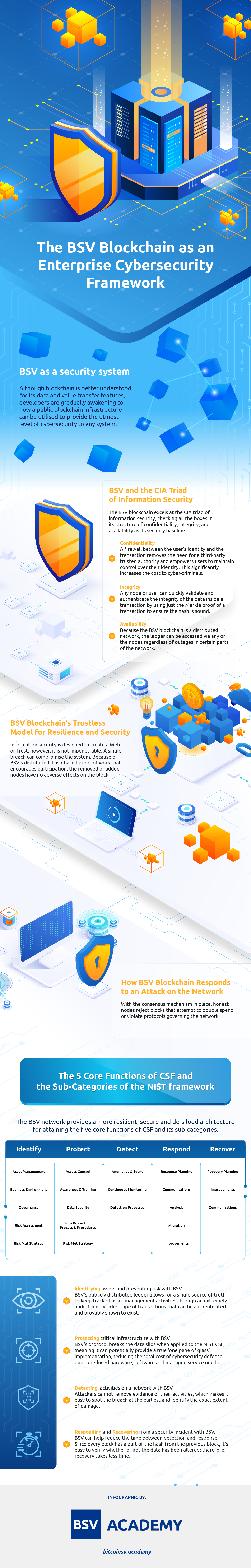 Infographics The BSV blockchain as an enterprise cybersecurity framework